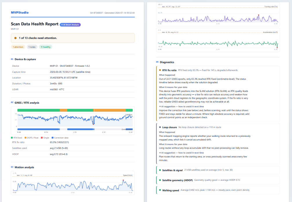 Tersus MVP Studio Understand scan health before it costs you time. for product feature workflow