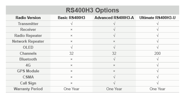 RS400H3 Base Radio Solution | Tersus GNSS