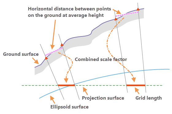 grid to ground on Tersus Nuwa 3.png