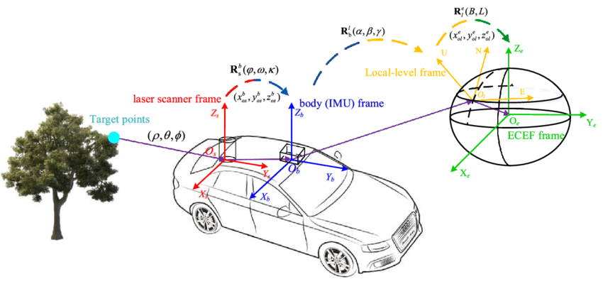 LIDAR.png