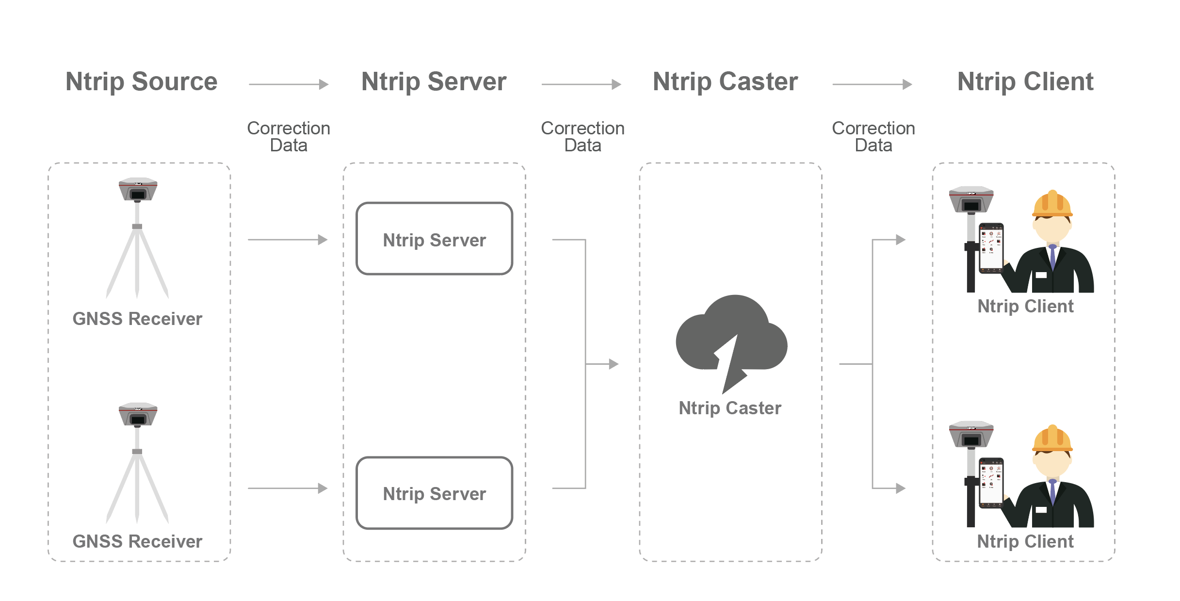 how Ntrip works.png