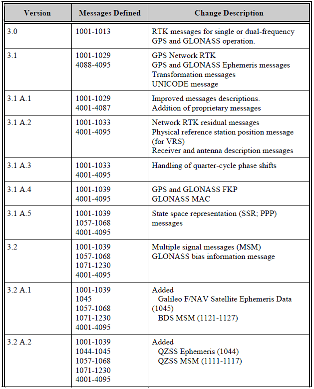 RTCM 10403 standard_1.png