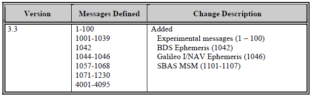 RTCM 10403 standard_2.png