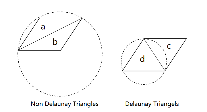 delaunay triangles.png