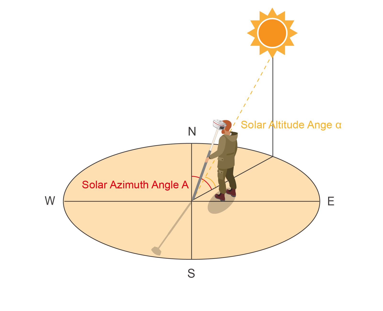 Precise Calculation of Solar Azimuth and Application in Stakeout_en_1200x627 副本 2.jpg