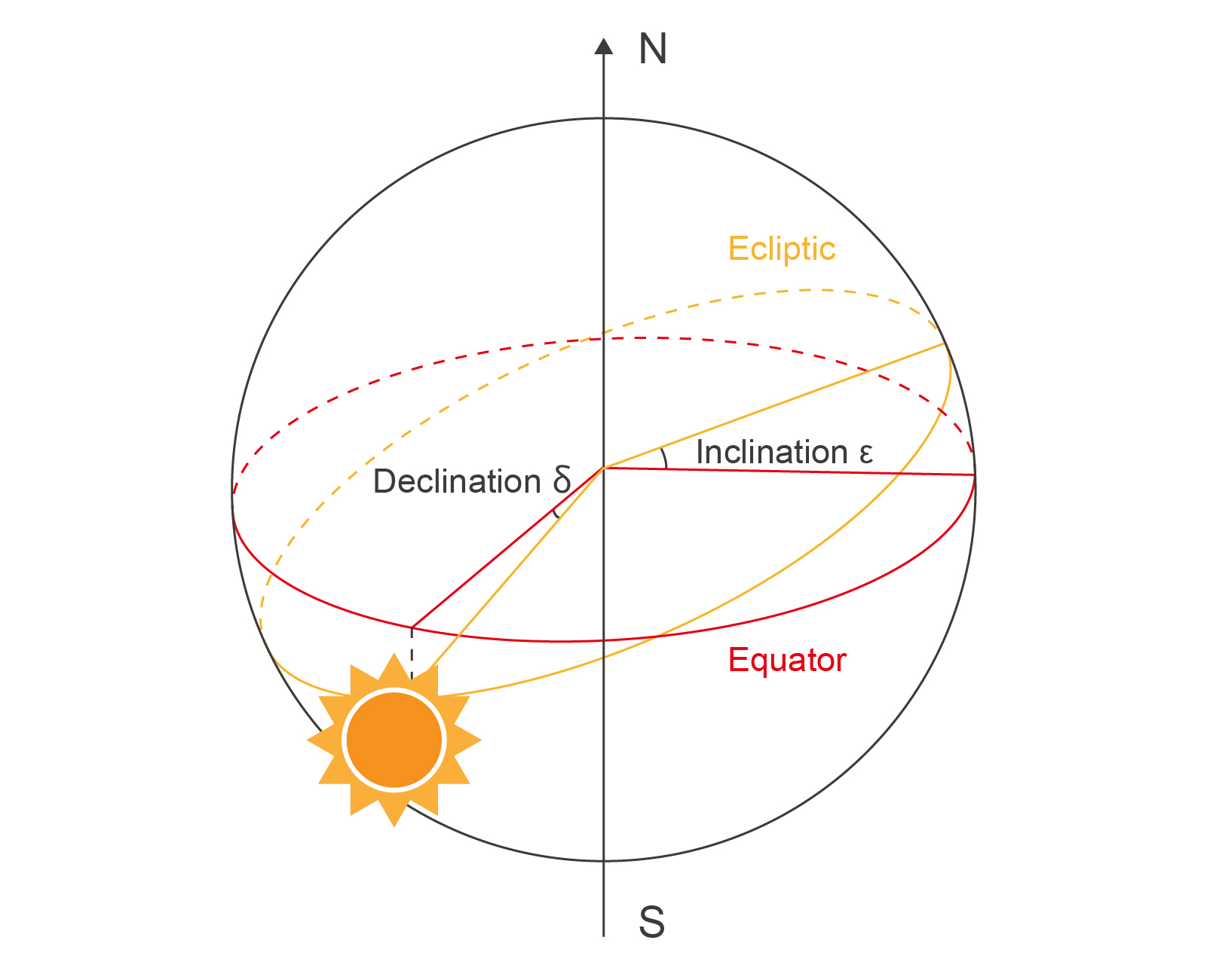Precise Calculation of Solar Azimuth and Application in Stakeout_en_1200x627 副本.jpg