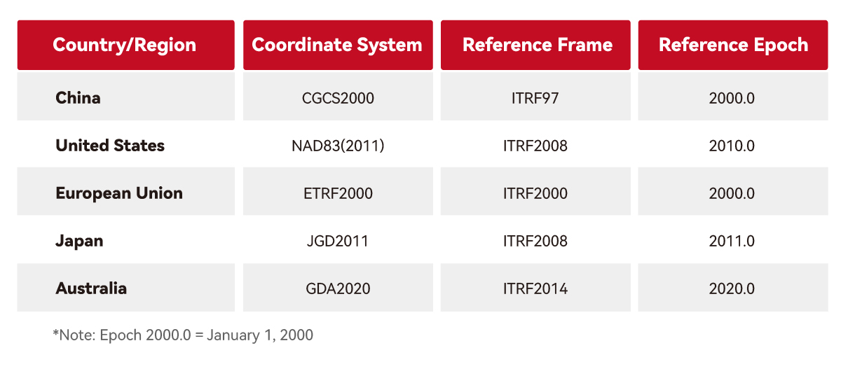 From Global to Local Precision Conversion of TAP Coordinates_en_1200x627 副本 3.jpg