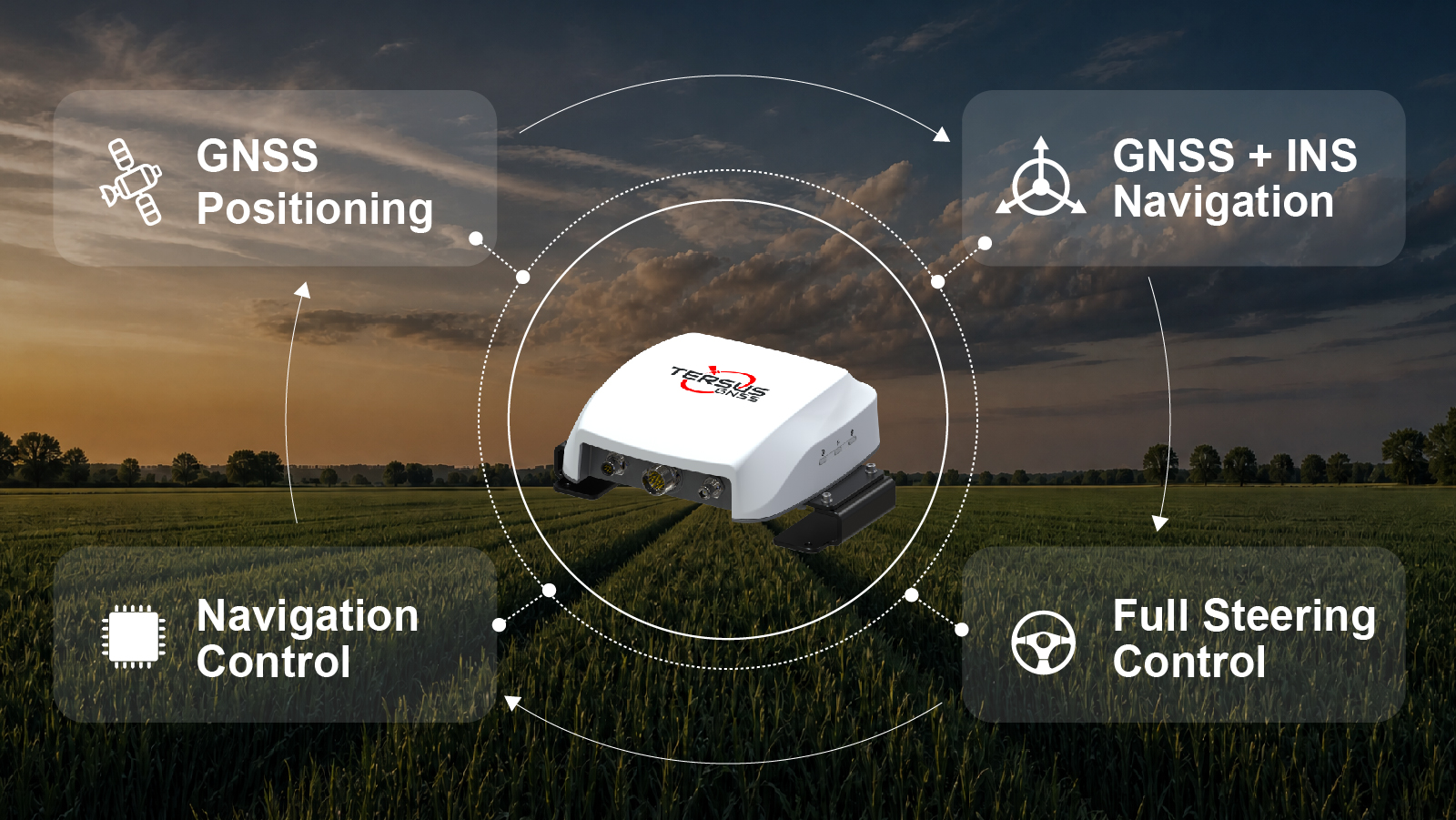 Flexible Integration for OEM Applications